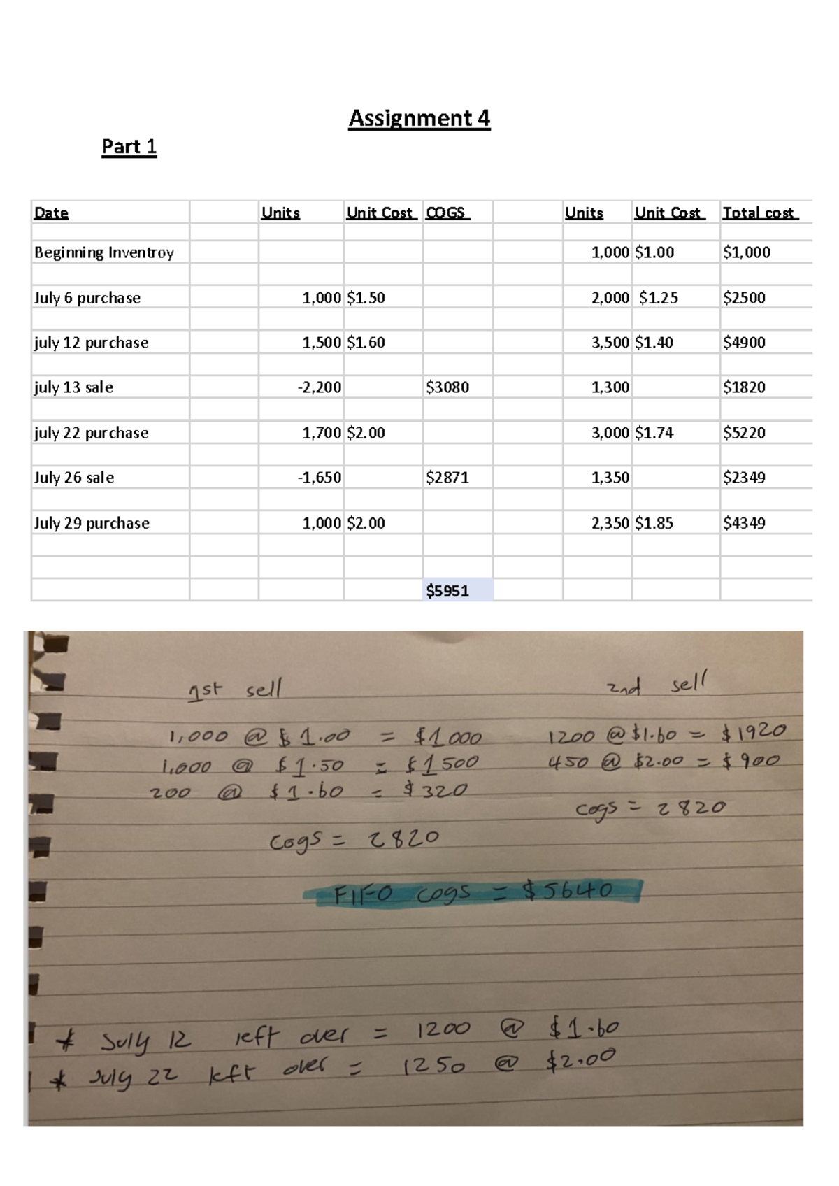 Assignment 4 Inventory and COGS - ACCT-5201 - Date Units Unit Cost COGS ...