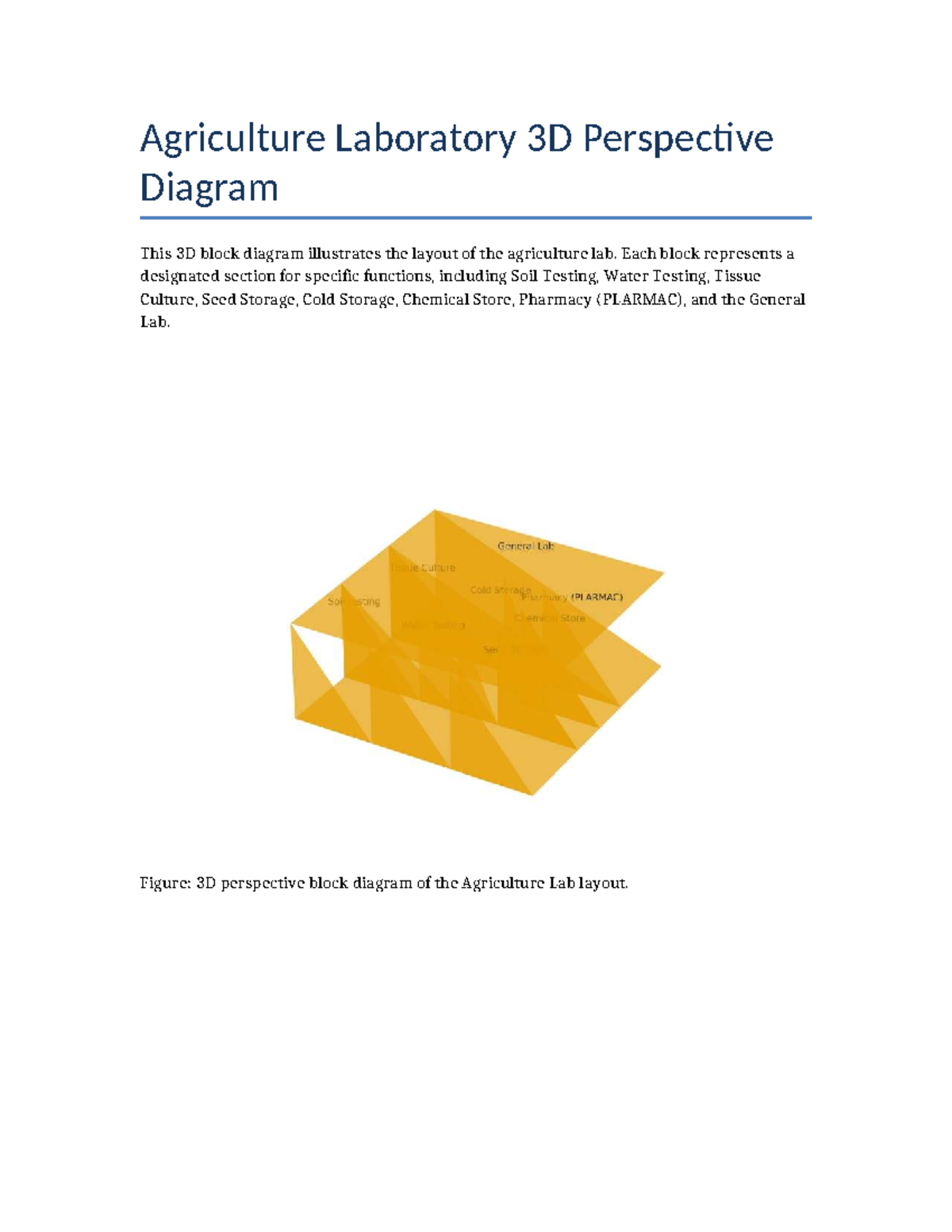 Agriculture lab layout - Sociology of Education Gender and Inclusivity ...