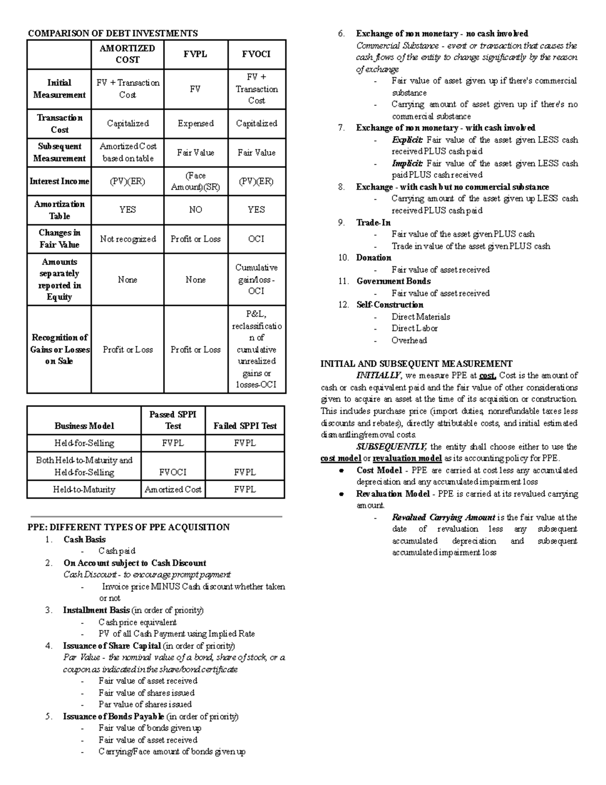 Other Notes - COMPARISON OF DEBT INVESTMENTS AMORTIZED COST FVPL FVOCI ...