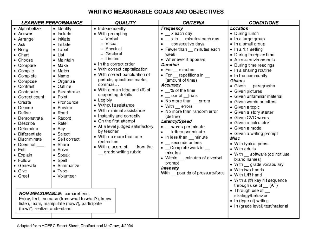 Writing Measurable Goals and Objectives - Studocu