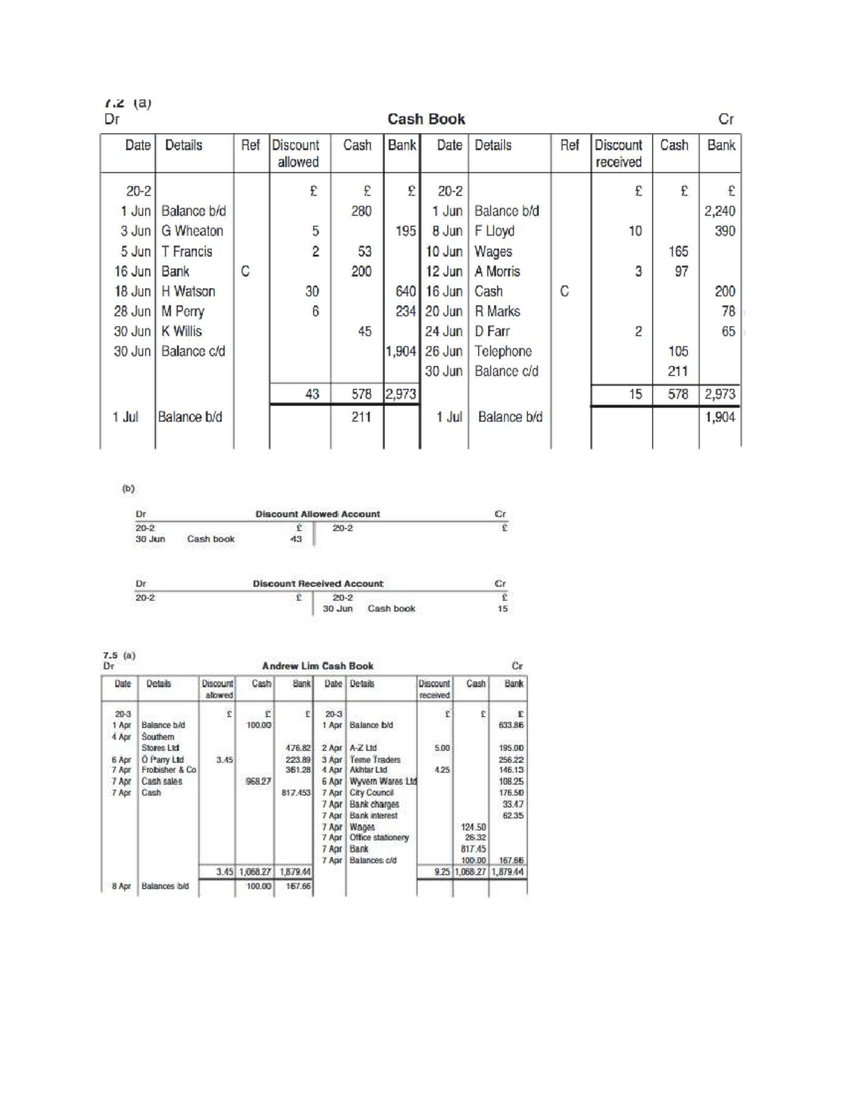 Cash Book Entries and Discounts Analysis - 7.2 & 7.5 - Studocu