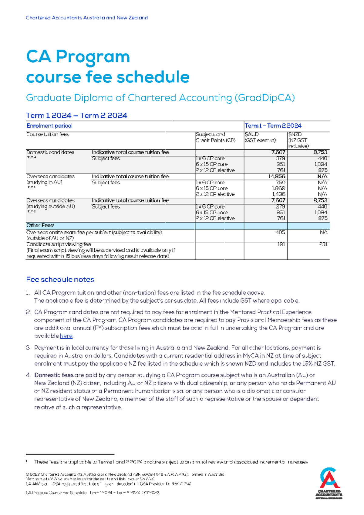 CA Program Grad Dip CA Fee Schedule for Terms 1 & 2 2024 - Studocu