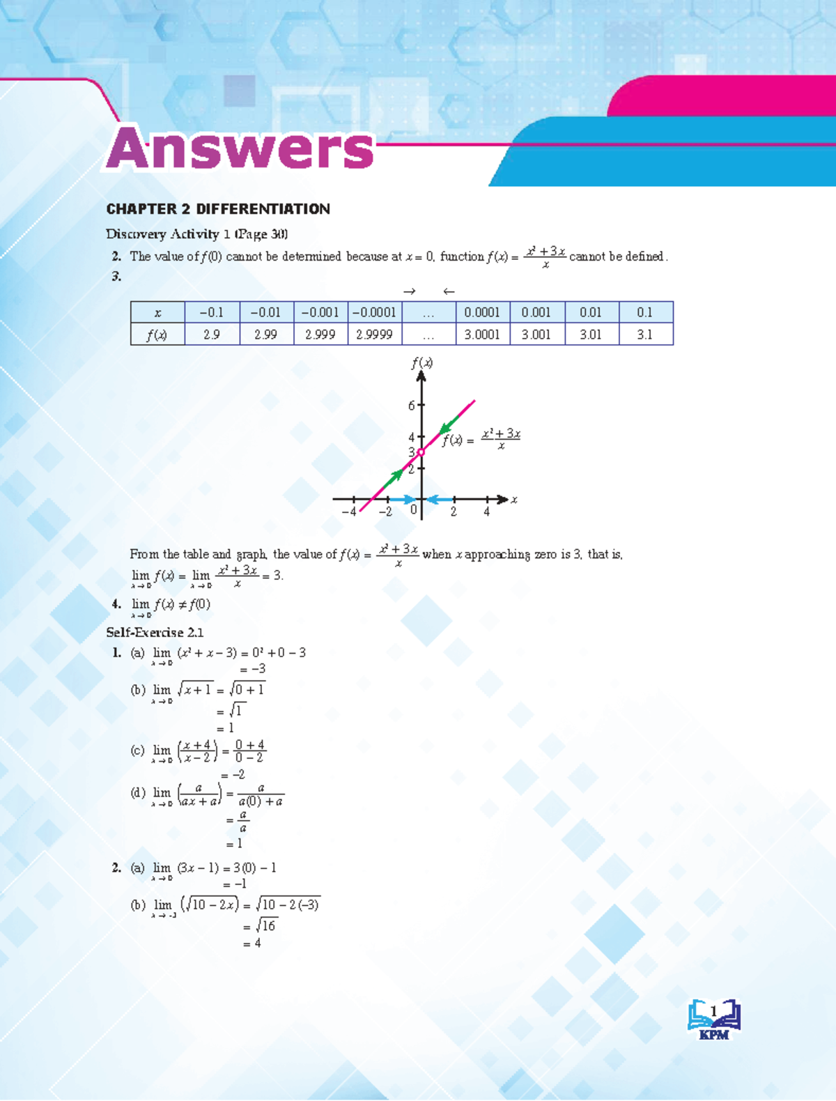 Chapter 2 Full Solutions: Differentiation and Limits - Studocu