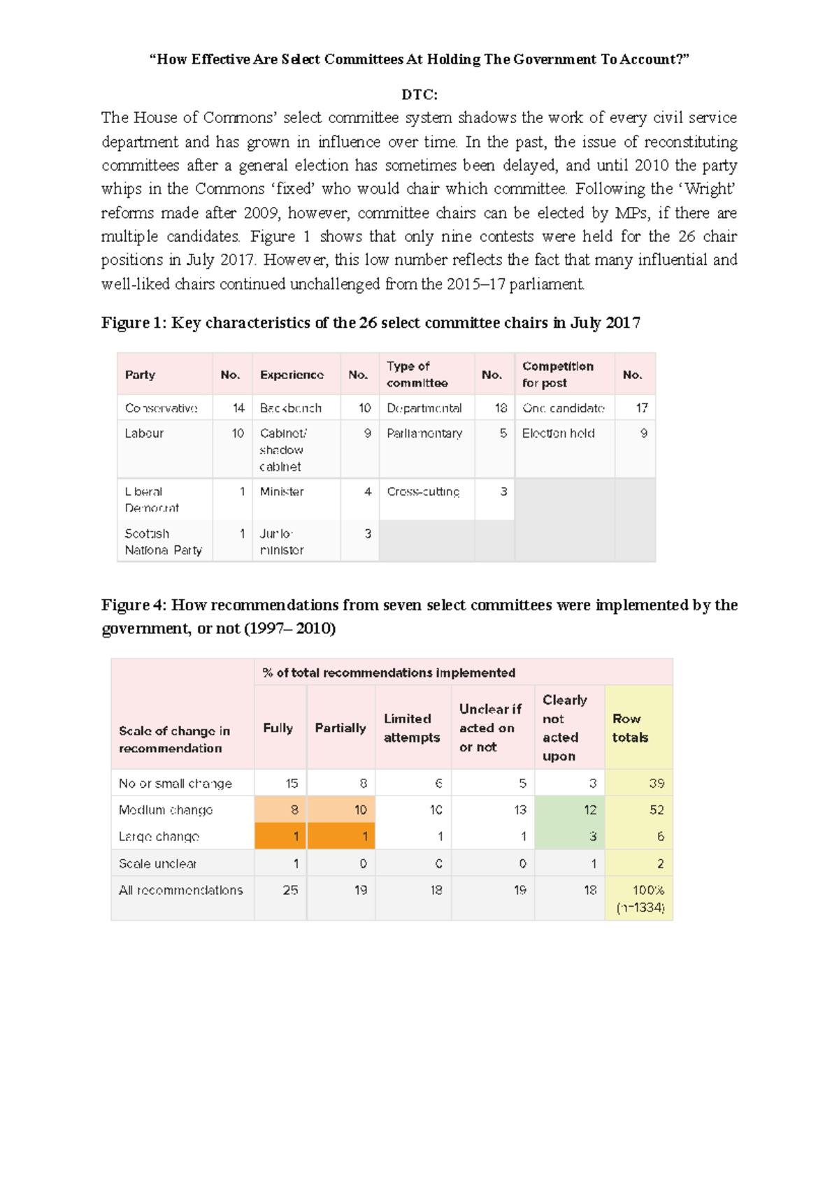 DTC: Effectiveness of Select Committees in Government Accountability ...