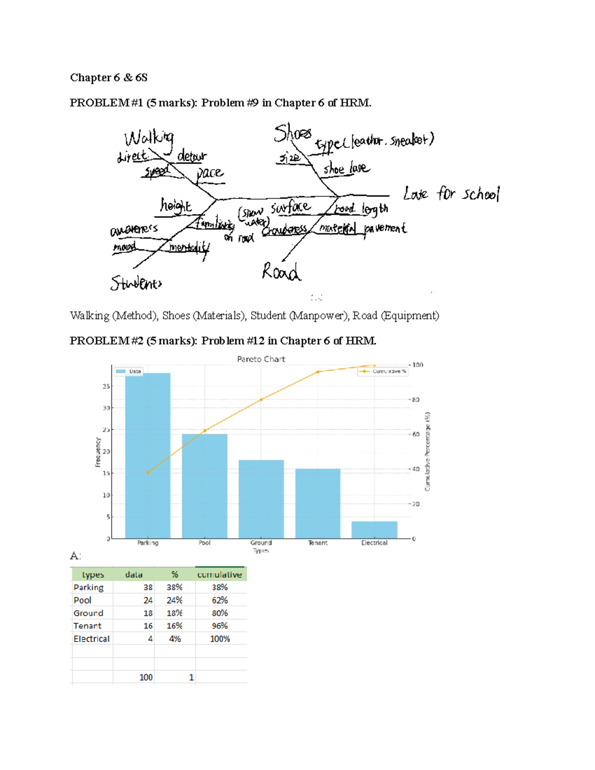 HRM 222: Chapter 6-13 Problem Solutions and Analysis - Studocu