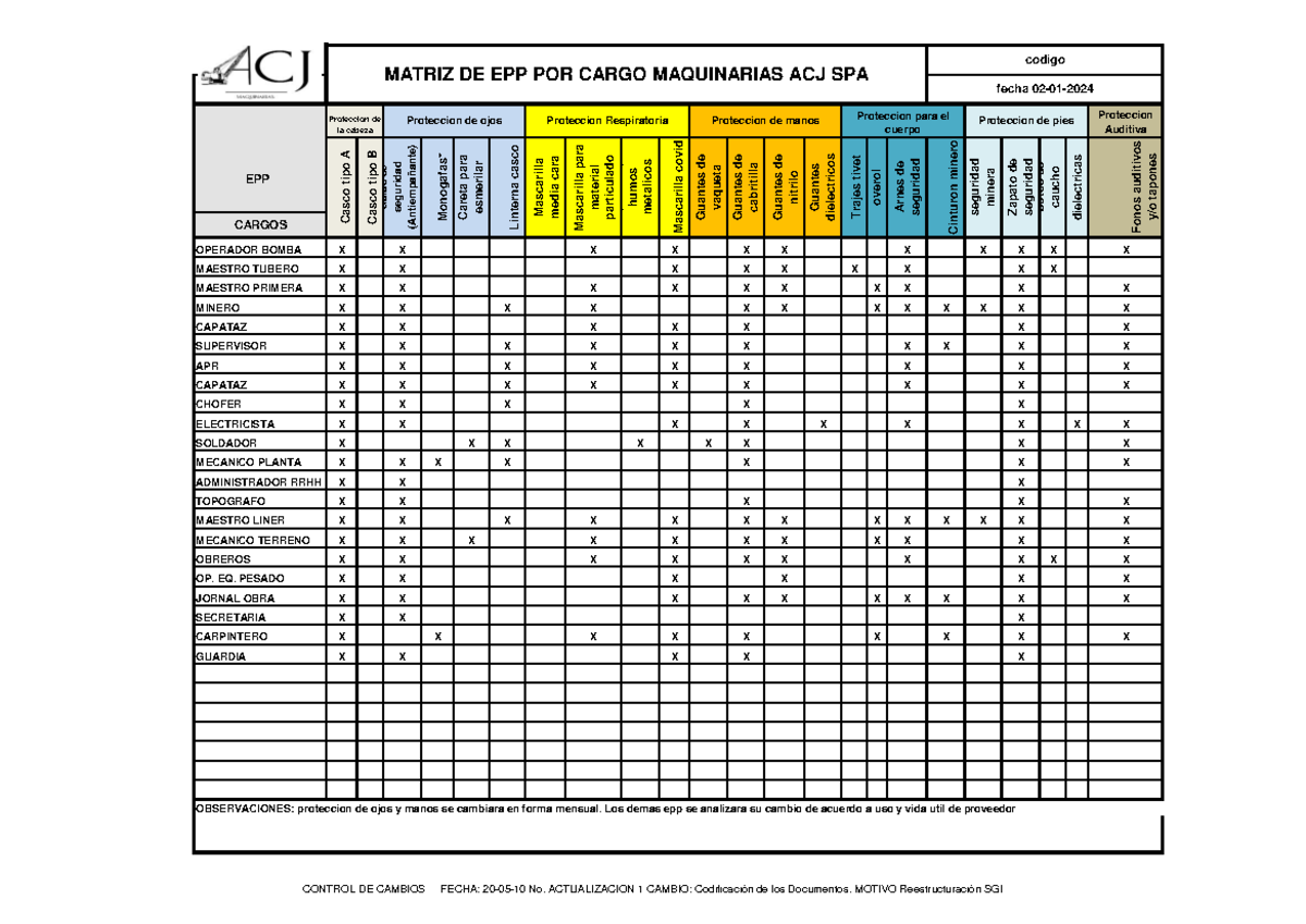 Matriz epp acj - seguriodad de epp - Proteccion Auditiva EPP CARGOS ...