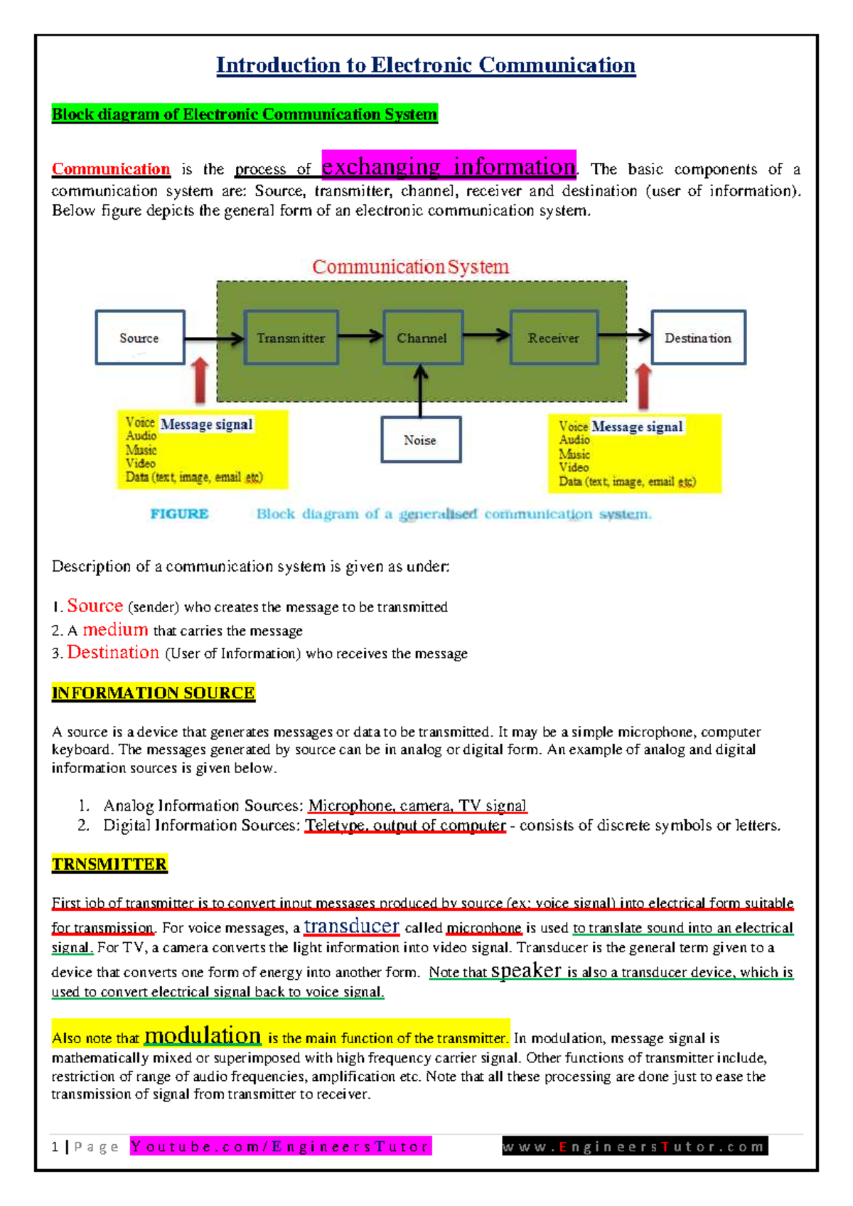 Communication Systems Overview for Engineers: Key Components ...