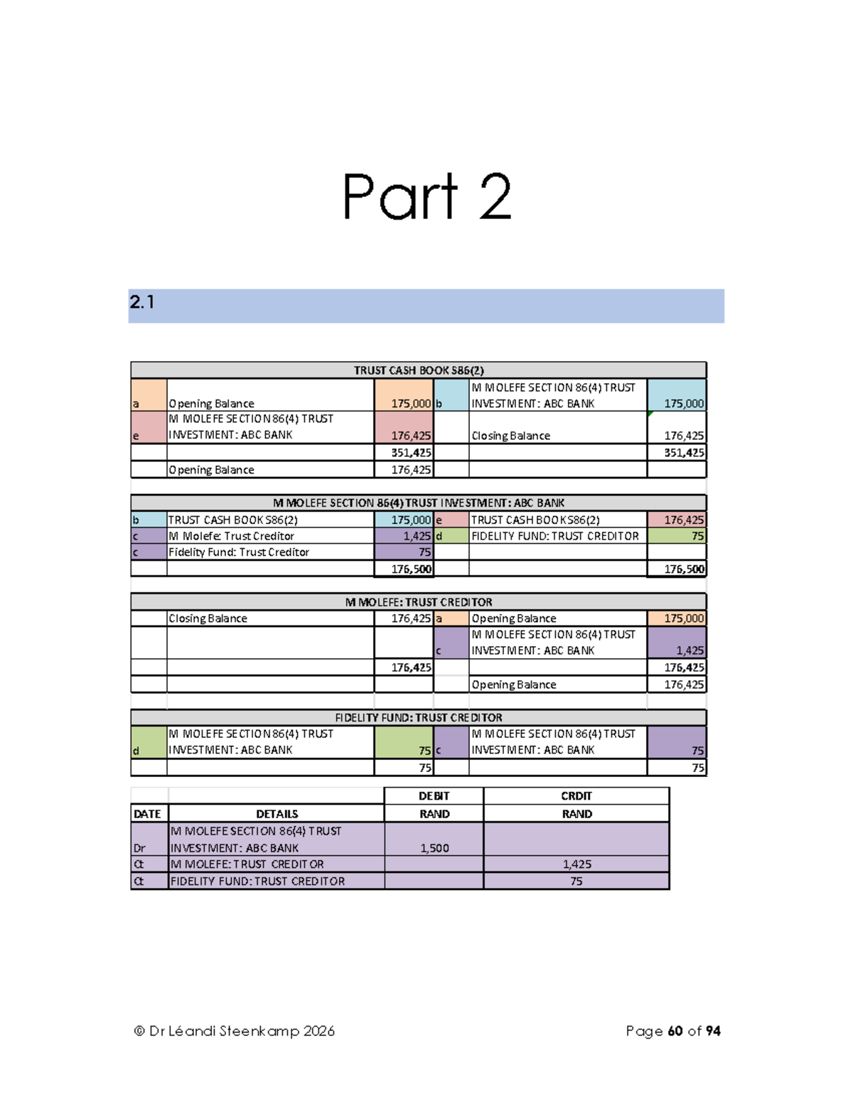 S86(2) Trust Cash Book & Investment Summary - Part 2 Solutions - Studocu