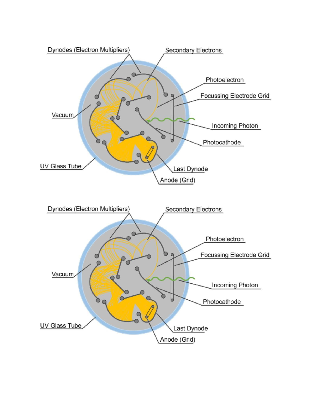 Picture flow - .hds - Nederlands 1 - Dynodes (Electron Multipliers ...