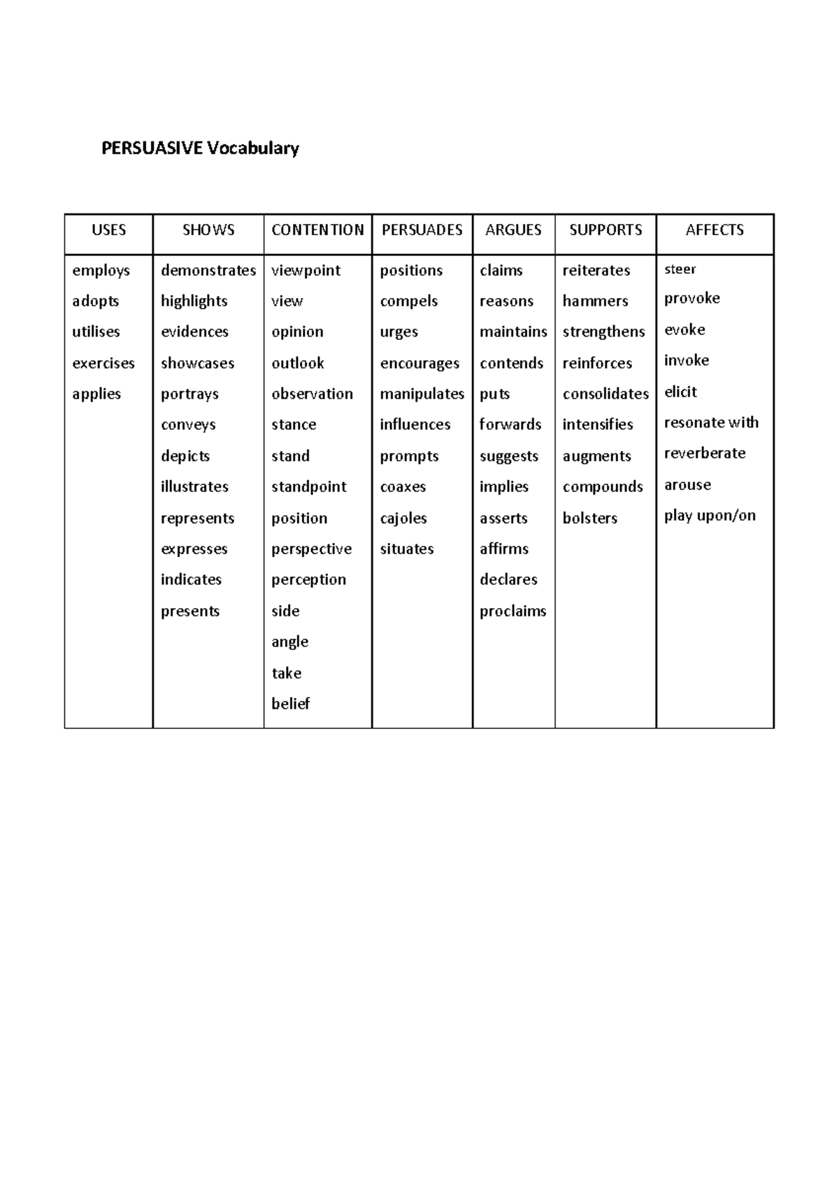 Persuasive Techniques and Their Effects copy - PERSUASIVE Vocabulary ...