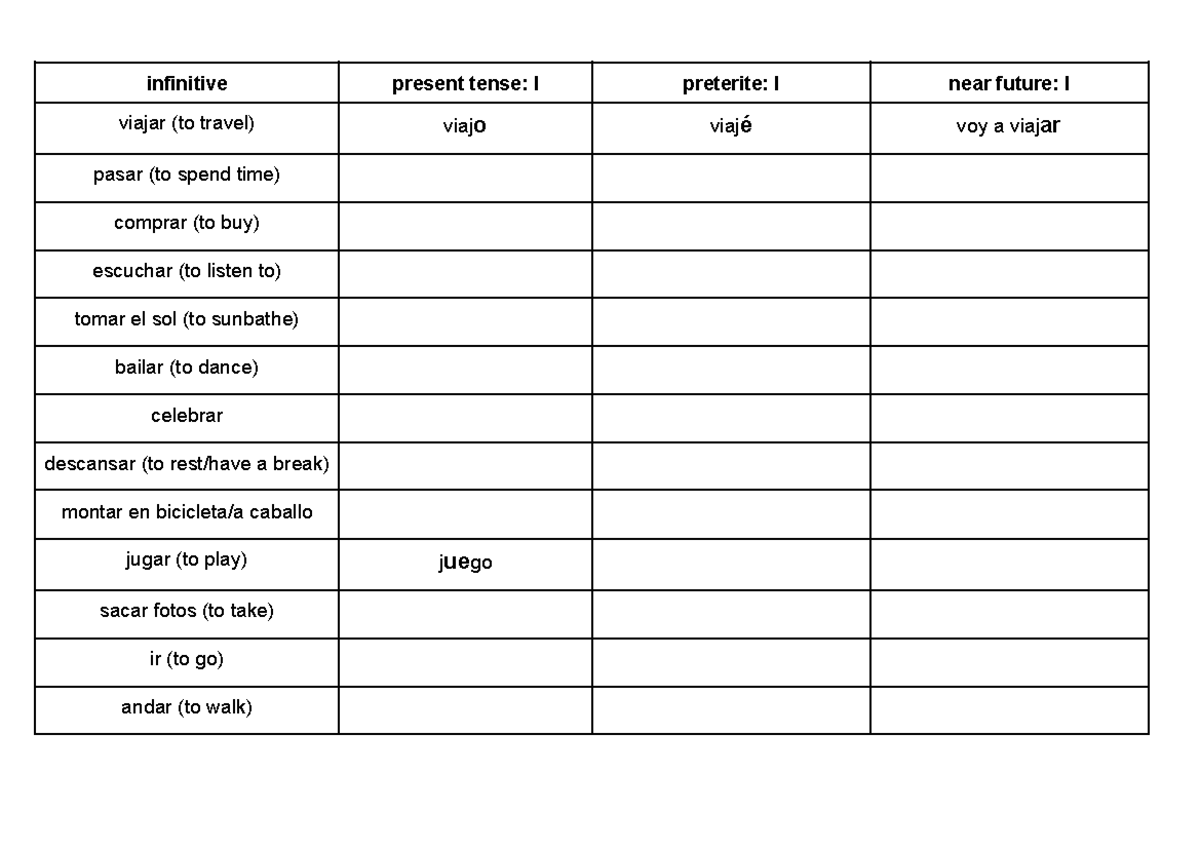 Verbs in 3 Tenses: Yo Form - Spanish Language Study Guide - Studocu