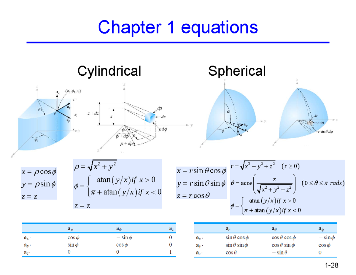 Equations for Final Exam ECSE251: Comprehensive Formulae List - Studocu