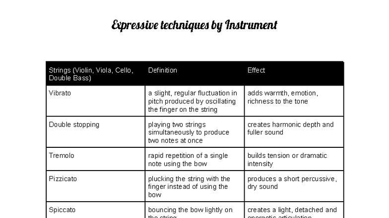 Expressive Techniques for Strings & Electric Guitar (MUS 101) - Studocu