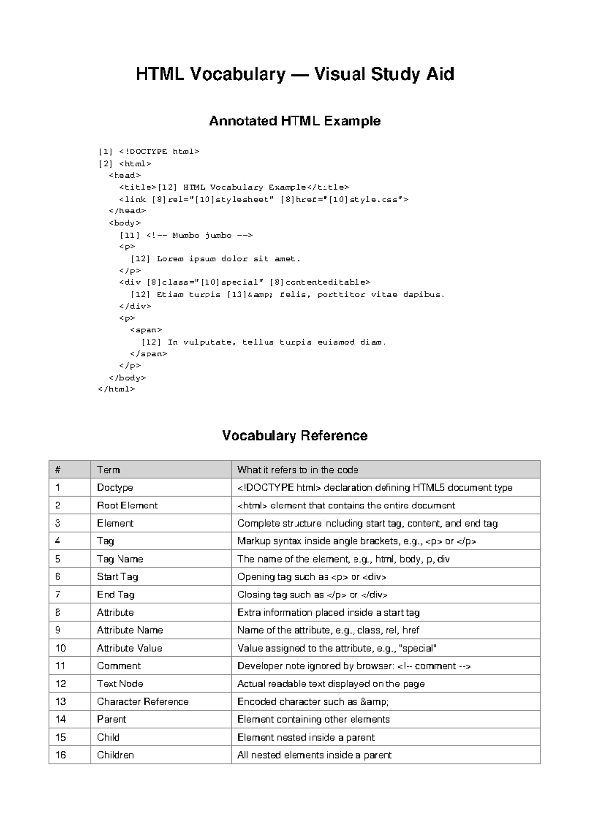 HTML Vocabulary Study Aid: Key Terms & Definitions - Studocu
