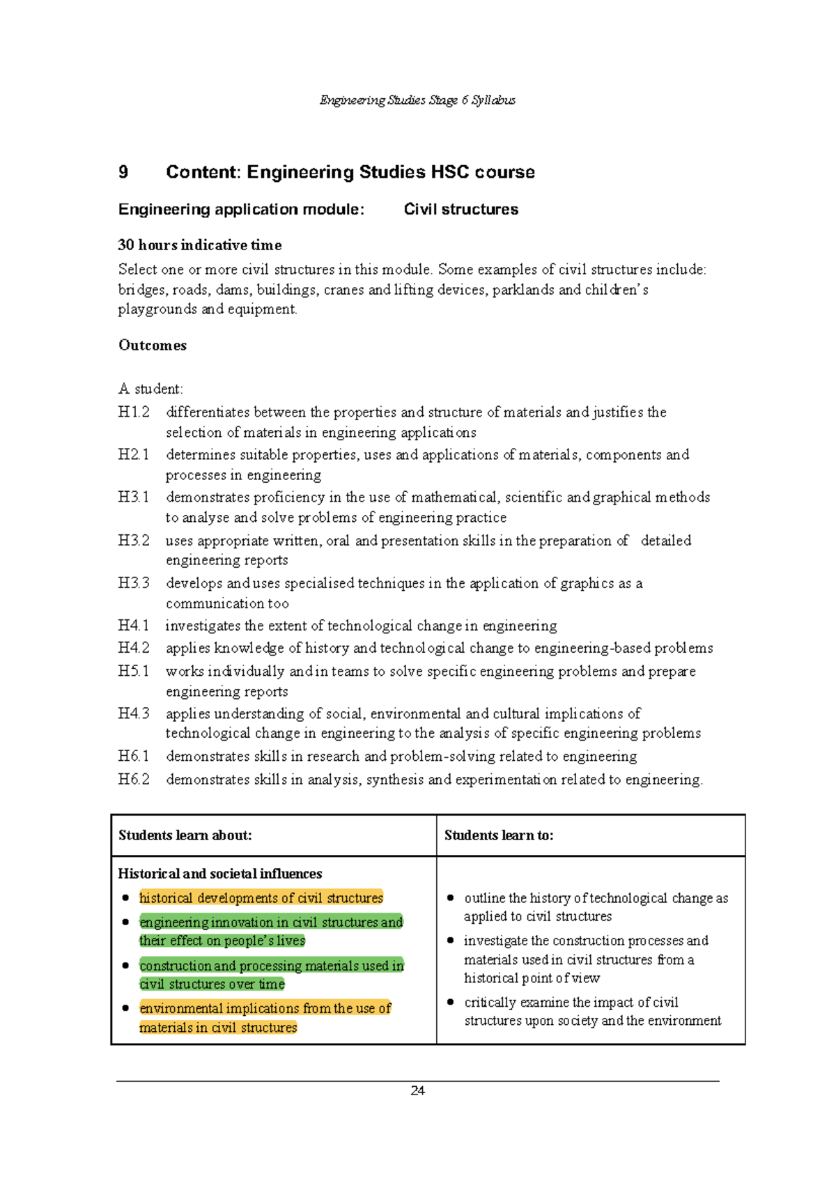 Engineering Studies Stage 6 HSC Syllabus Overview - Studocu