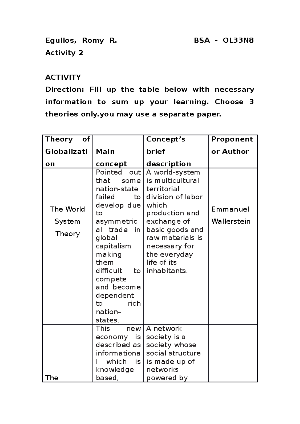 Activity 2 Summary on Theories of Globalization for BSA OL33N - Studocu