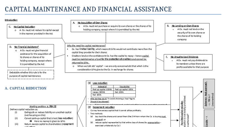 Capital Maintenance & Financial Assistance: Key Regulations and ...