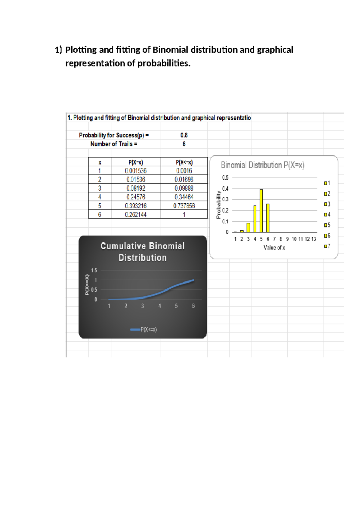 Statistical Distributions and Correlation Analysis - PC Practical - Studocu