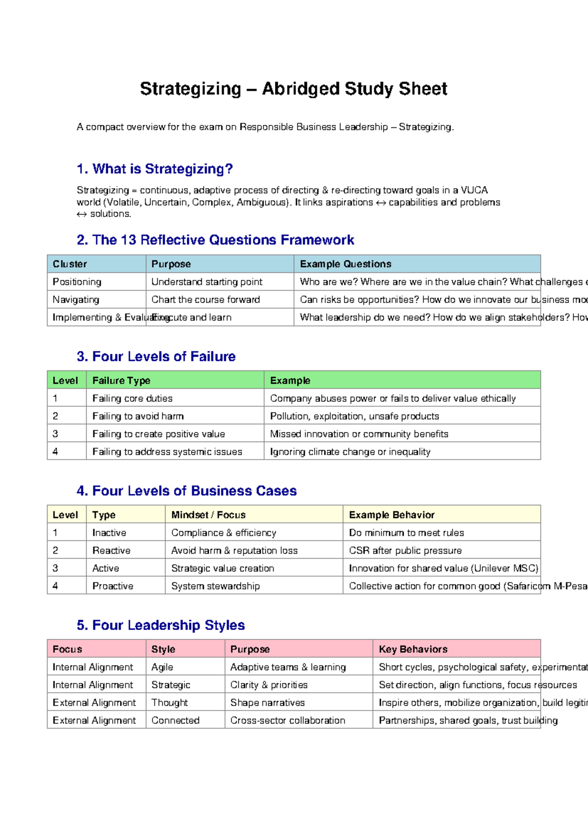Strategizing Study Sheet for Responsible Business Leadership Exam ...