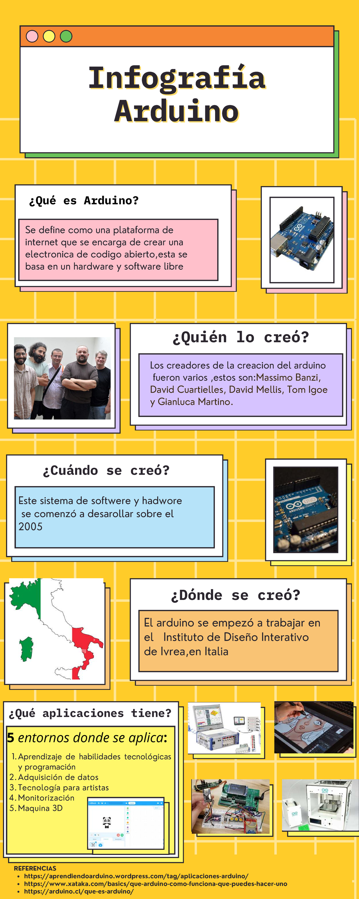 Infografía sobre Arduino: Historia y Aplicaciones - Studocu