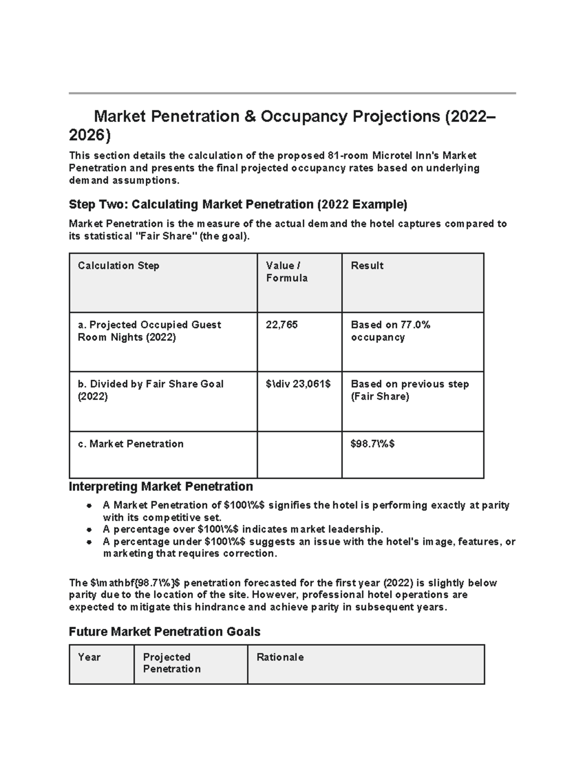 📈 Market Penetration & Occupancy Projections (2022–2026) - Studocu