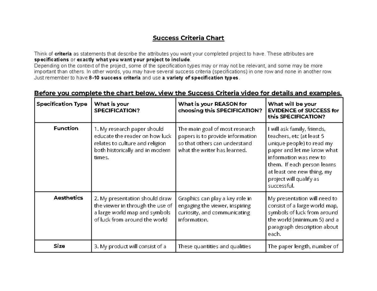 Successful Project Specifications Template for Research Tasks - Studocu