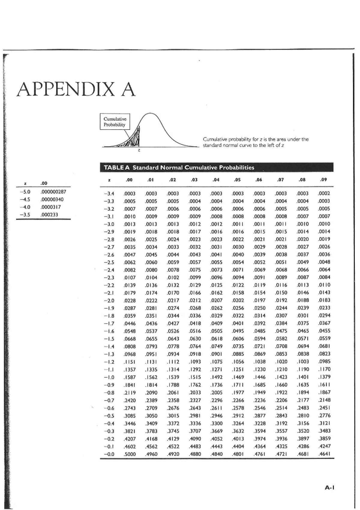 Normal Distribution Table (Z-Score) - Cumulative Probabilities - Studocu
