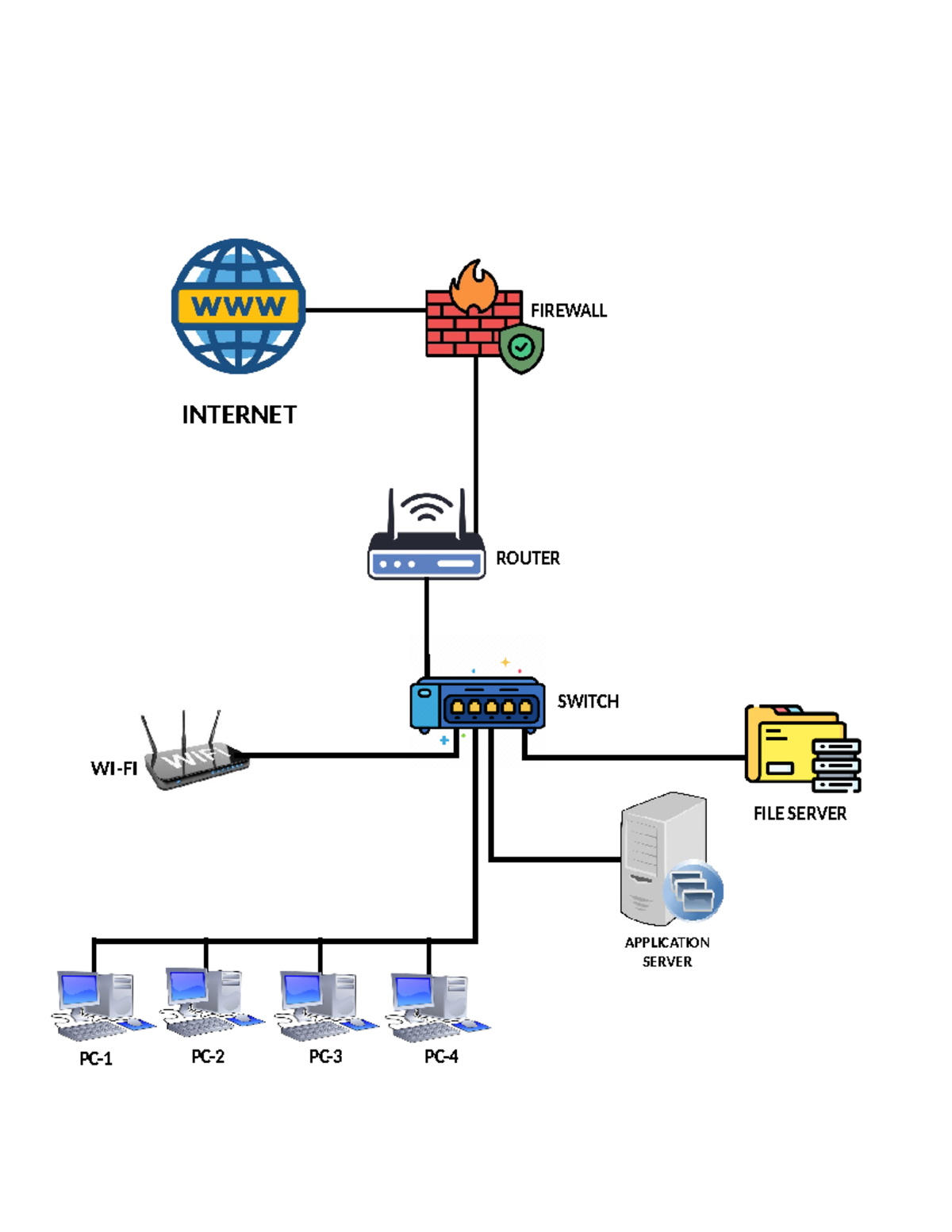 ITC 05 Laboratory Exercise 1 - Information Technology - INTERNET WI-FI ...