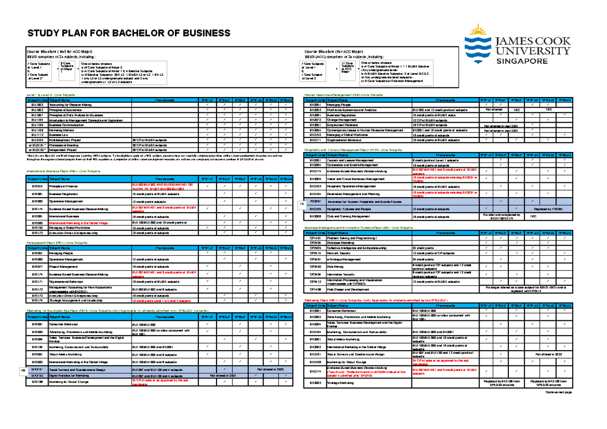 Updated Study Plan for BBUS (Bachelor of Business) - April 2021 - Studocu