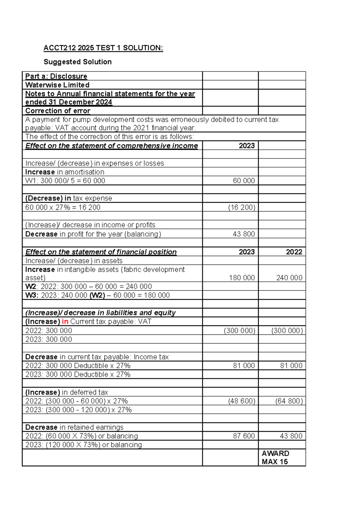 ACCT212 2025 Test 1 Solutions: Financial Statements Analysis - Studocu