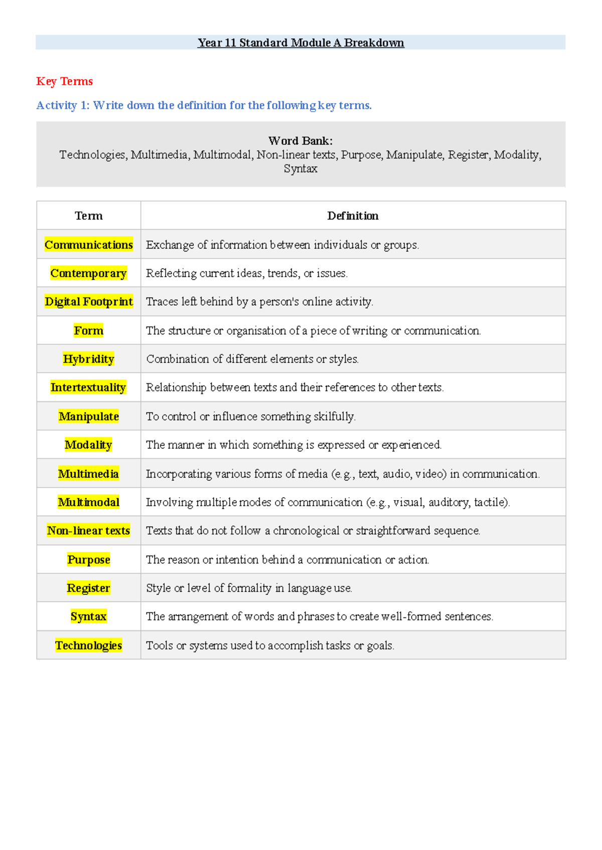 Year 11 Standard Module A Key Terms & Activities Overview - Studocu