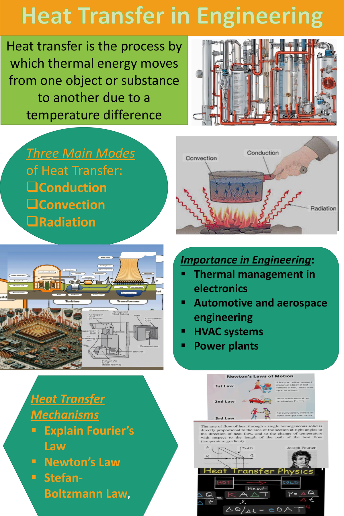 Physics-2 Poster G4 - i am biggner - j Heat Transfer in Engineering ...