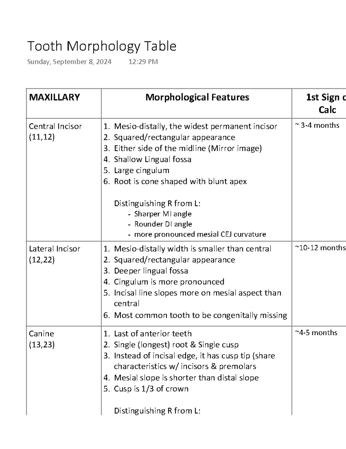 Tooth Morphology Table for Maxillary and Mandibular Teeth (Dent. 101 ...