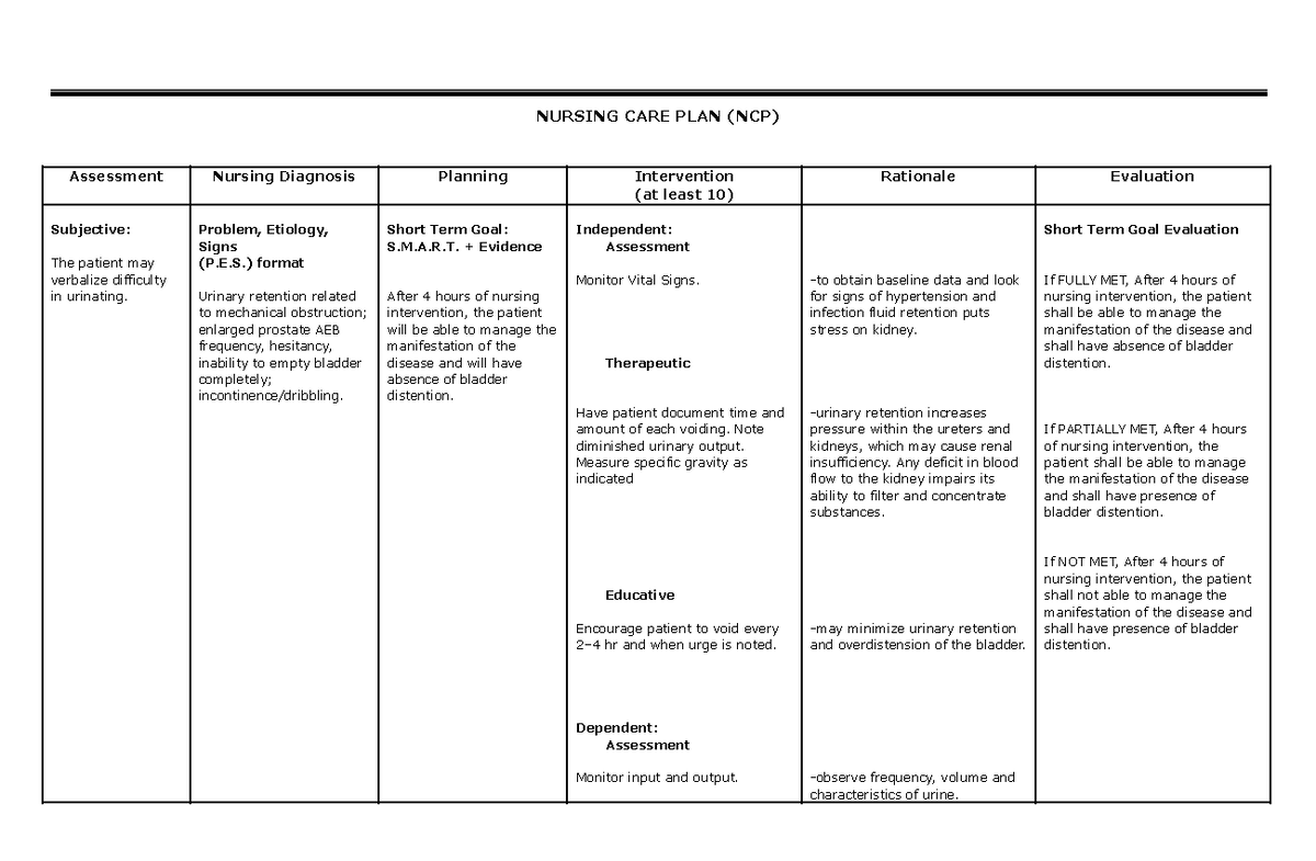 BPH NCP - Nursing Care Plan for Urinary Retention Management - Studocu