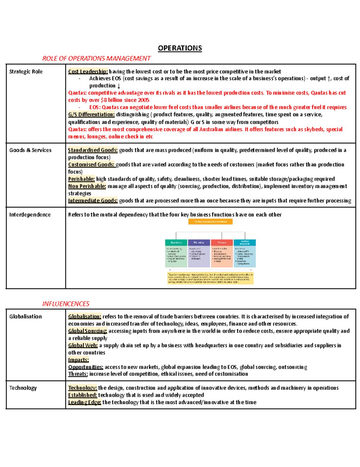 YEAR 12 BS Notes: Operations Management Strategies and Cost Leadership ...
