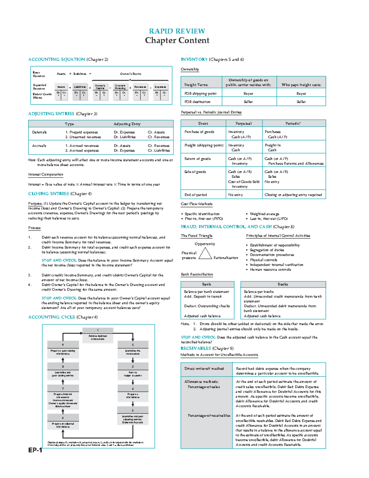 Summaries of Principles in Accounting: Key Concepts and Chapters - Studocu