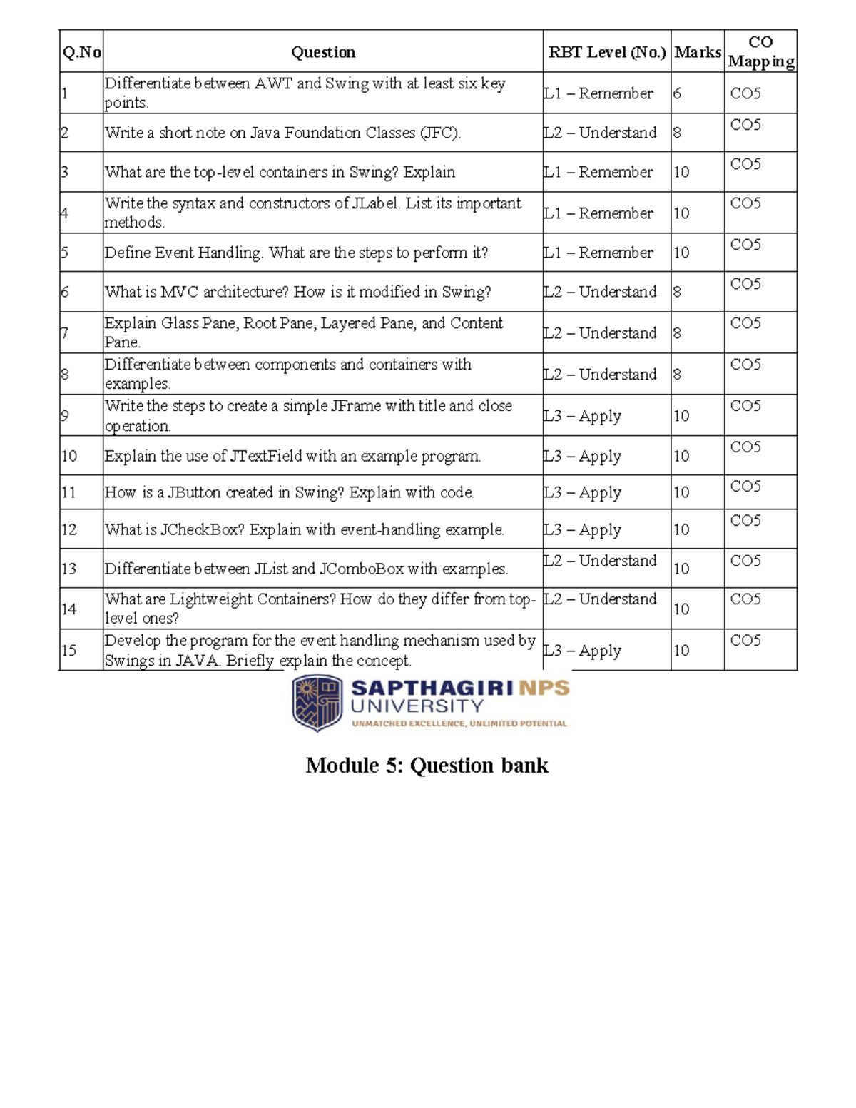 OOP QB Module 5: Key Concepts and Questions on Swing (CO5) - Studocu