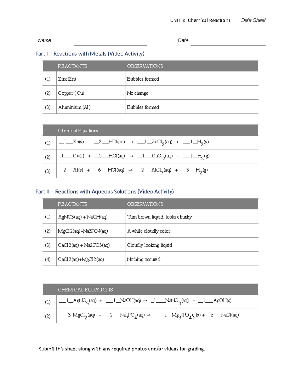 Unit 8 Chemical Reactions Final Exam Data Sheet - CHEMISTRY - Studocu
