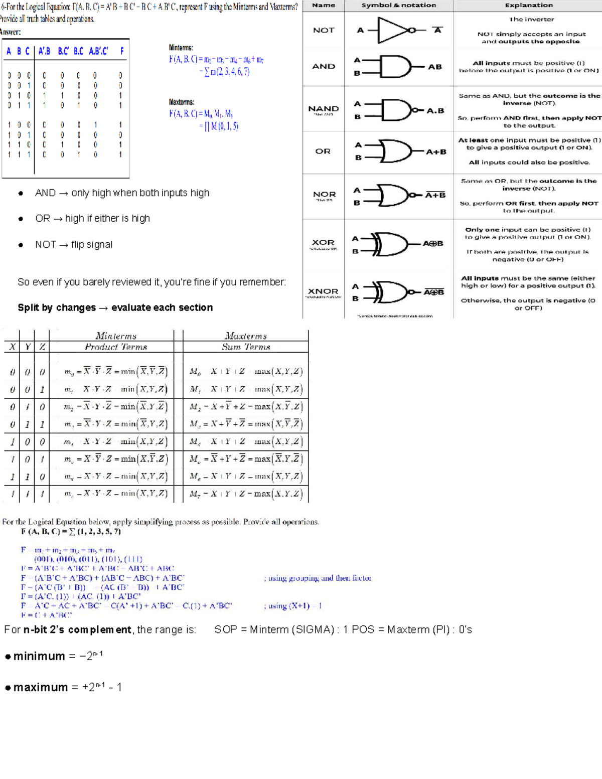CPS213 Cheat sheet - CPS 213 - AND → only high when both inputs high OR ...