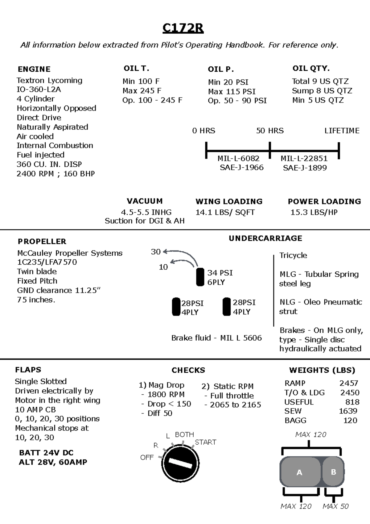 C172R Operating Handbook Overview and Specifications - Studocu