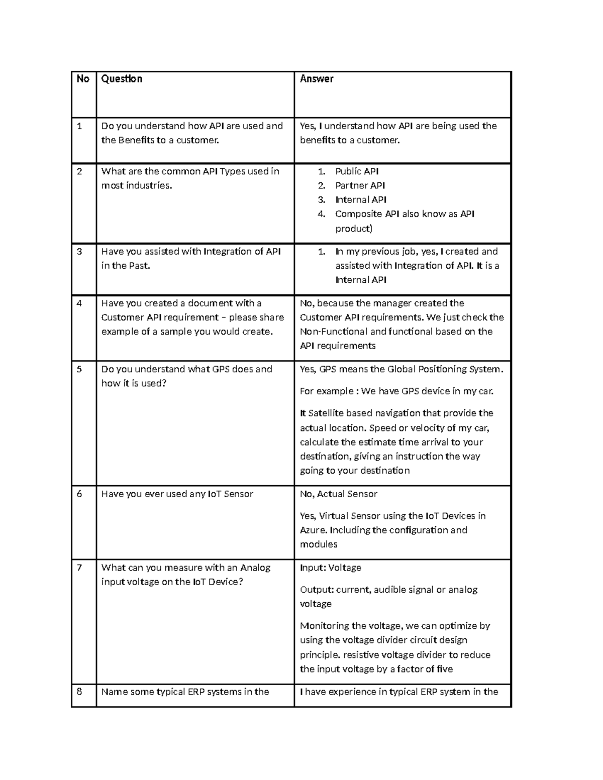 API Integration and IoT Insights - Product Engineer Notes (ENG 101 ...