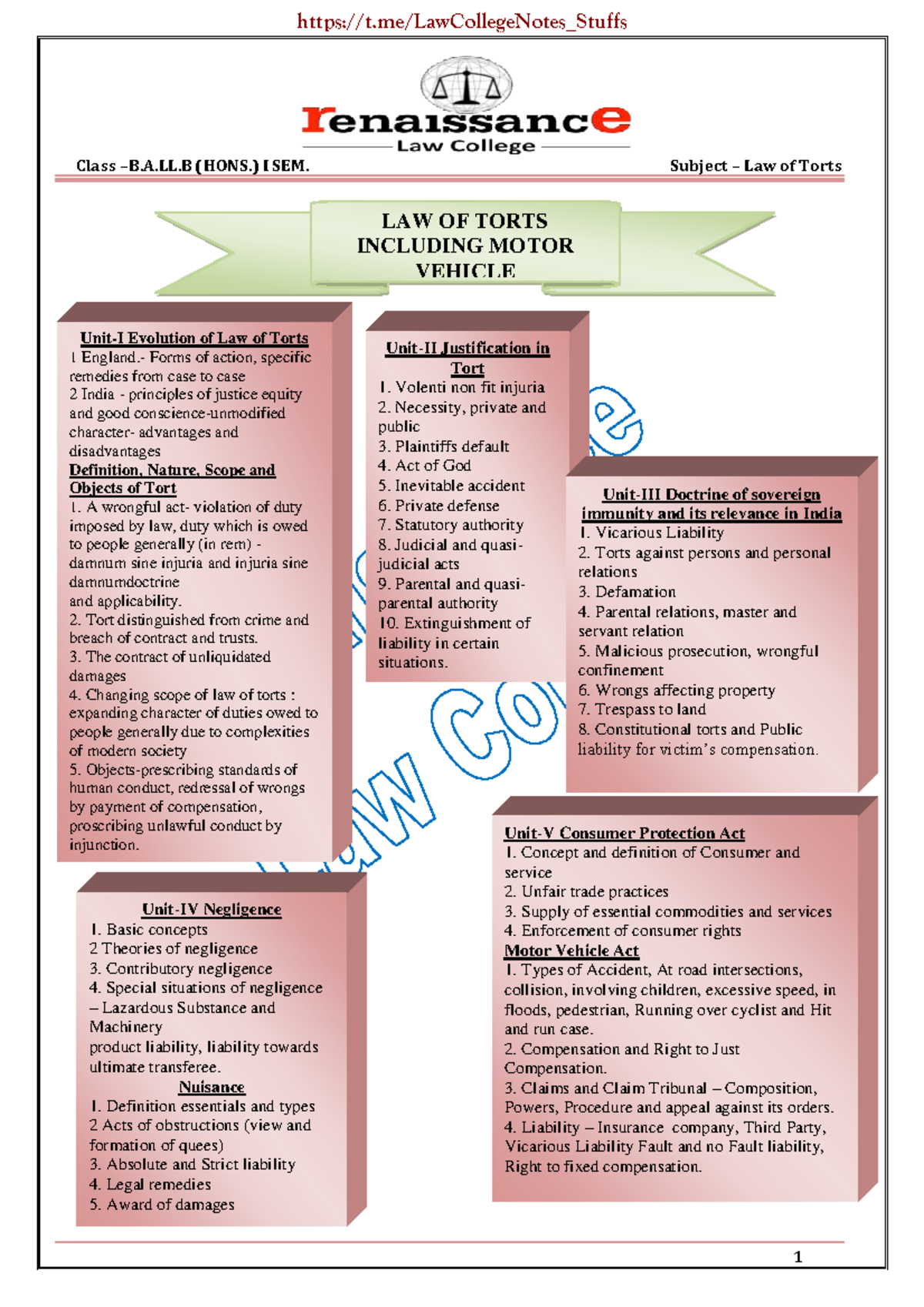 Law of Torts Notes - B.A.LL.B (HONS.) I Semester Study Guide - Studocu