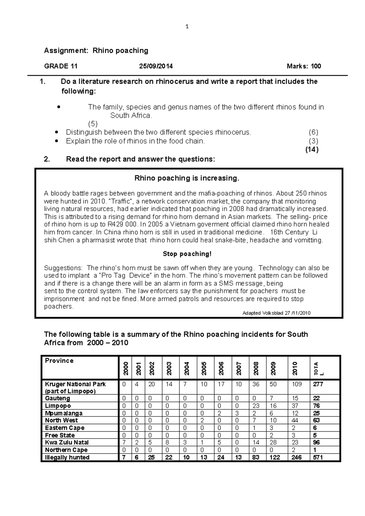 Grade 11 Term 3 & 4 Task: Rhino Poaching Report and Analysis - Studocu