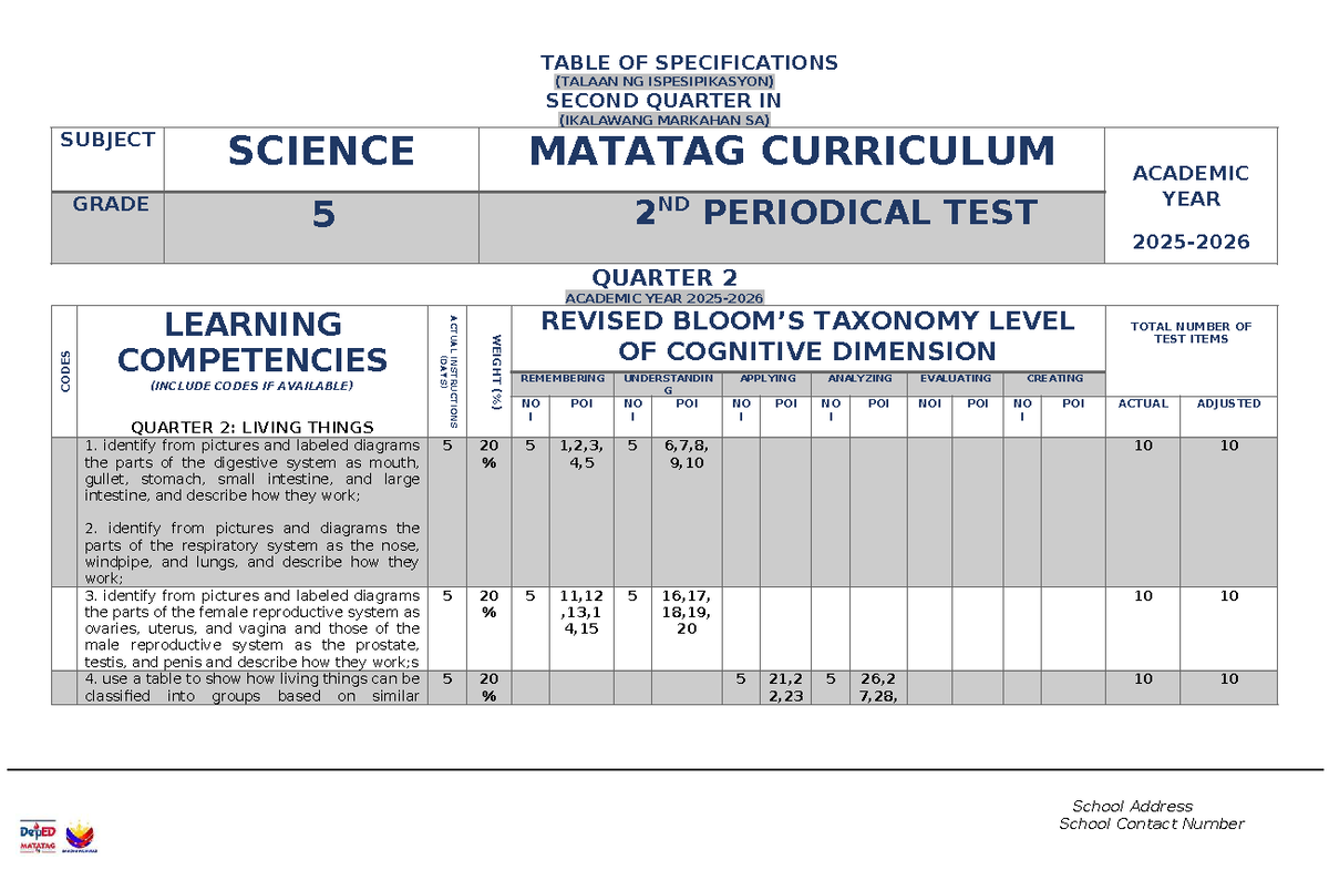 Science 5 (Matatag) - 2nd Periodical Test Table of Specifications - Studocu