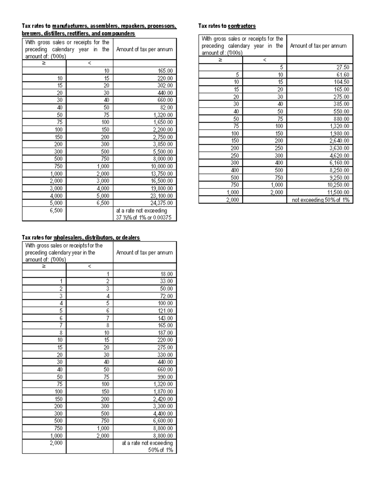 Tax Rates for Manufacturers, Wholesalers, and Contractors - Studocu
