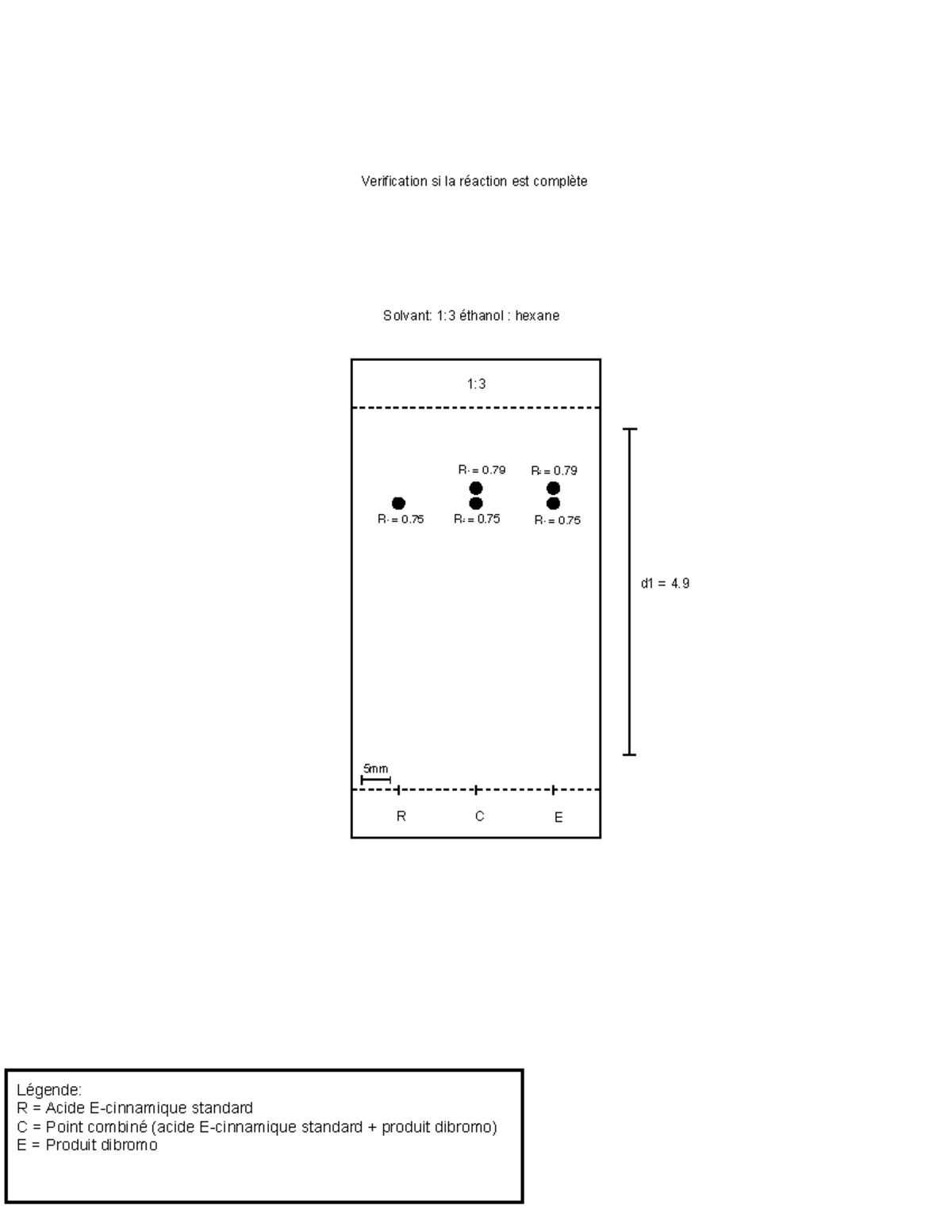 plaque-ccm-lab-5-lab-5-bromination-de-l-acide-e-cinnamique-r-f