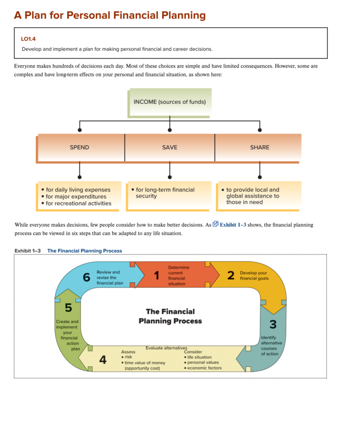 Ch 1.4 Book Pages - A Plan for Personal Financial Planning LO1 Develop ...