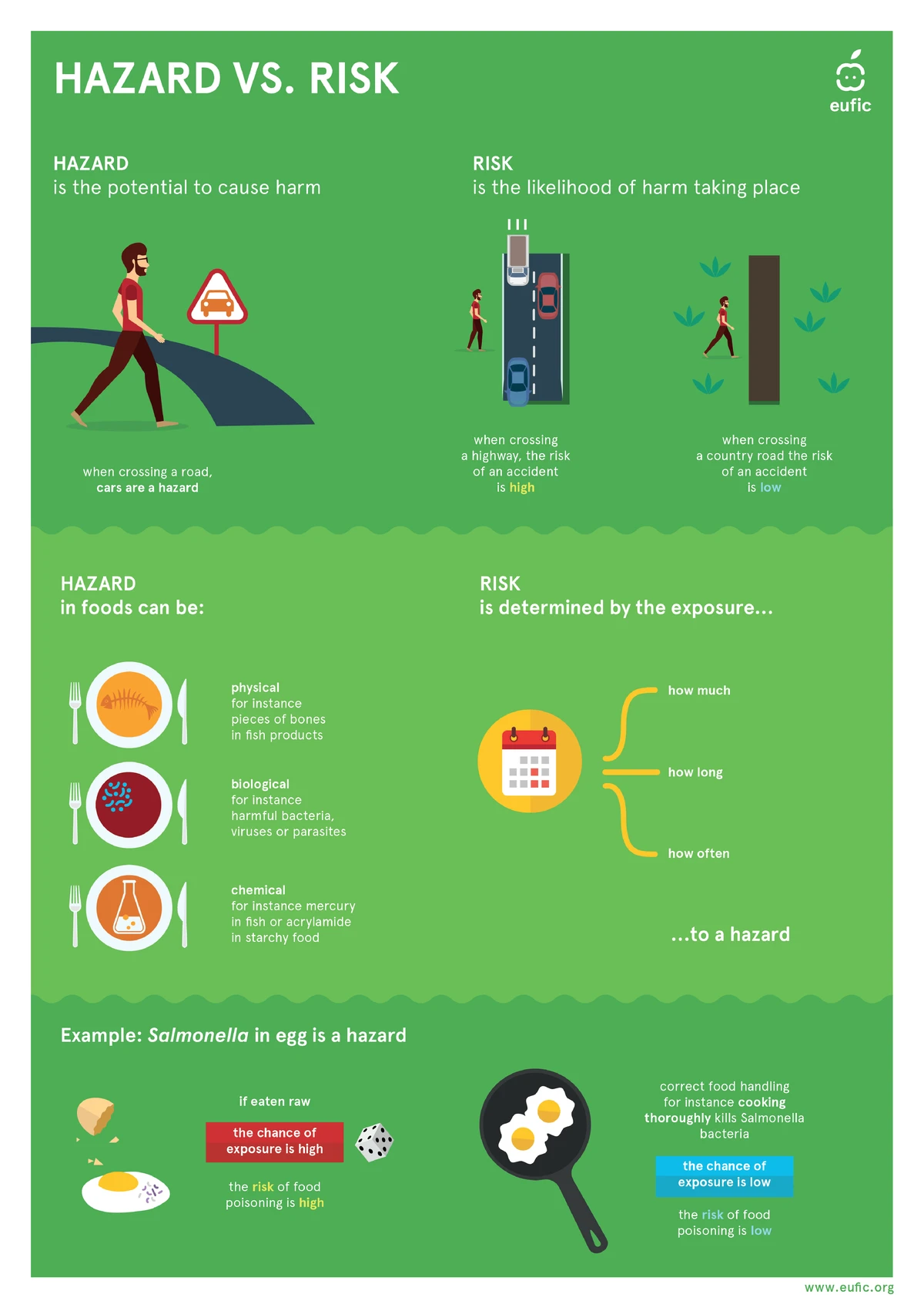 Lesson 2: Understanding Food Hazards and Their Impacts on Safety - Studocu