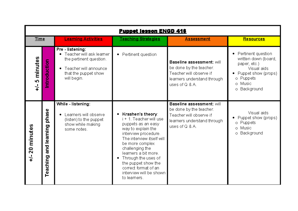 Puppet Lesson Plan ENGD 416: Engaging Students in Interview Skills ...