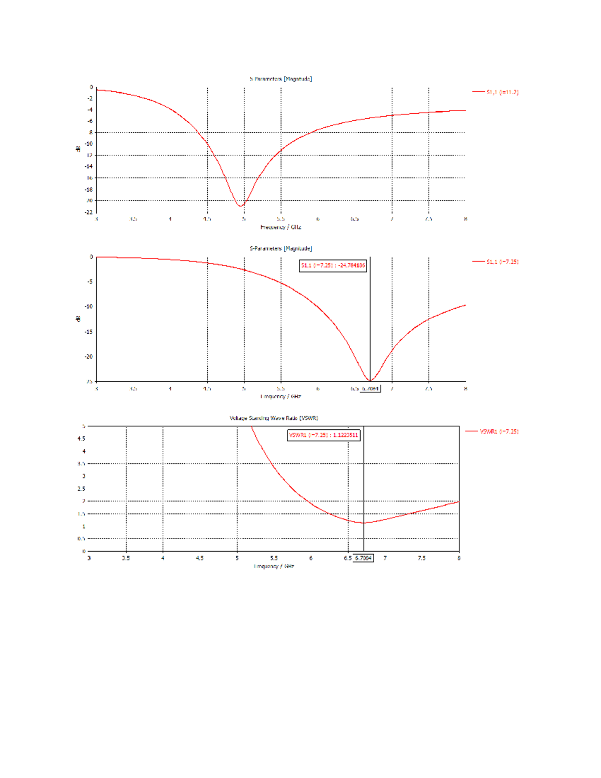 Kết quả S-Parameters & VSWR Analysis - ffff - Studocu